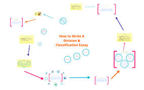 How To Write A Division Classification Essay By Hannah