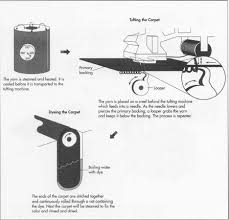 how carpet is made making used