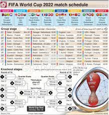 World Cup 2022 Schedule Match List gambar png