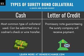 understanding surety bond collateral