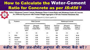 how to calculate the water cement ratio