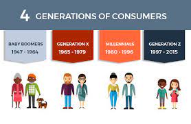 Gen y, or millennials, were born between 1981 and 1994/6. Winning Over Gen X And Baby Boomers In Today S Retail Landscape Roamler