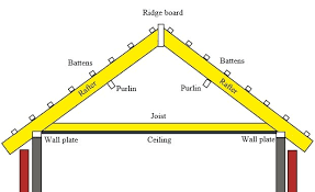 pitched roof types advanes and uses