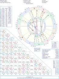 Elizabeth Taylor Natal Birth Chart From The Astrolreport A