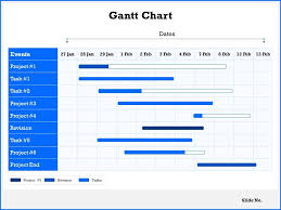 Gantt Chart Marketing Ppt Powerpoint Presentation Gallery
