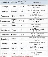 Basic Electrical Formulas Electrical Technology