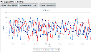 displaying dynamic javascript charts