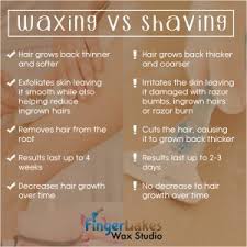 How long do you plan on staying? Why Wax Finger Lakes Wax Studio