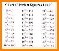 10 Complete Perfect Squares To 100