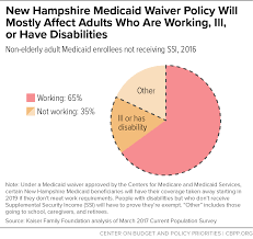 New Hampshire Medicaid Waiver Will Reduce Coverage And