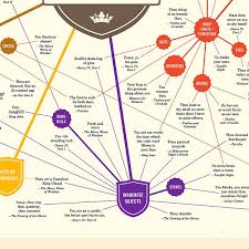 Shakespearean Insults Chart Works Of Shakespeare Classic