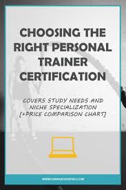 Researching The Best Personal Trainer Certification Can Be