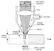 laser beam cutting 1