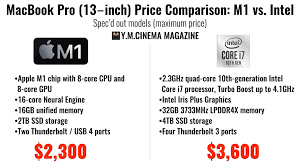 Bga 1023, bga the intel core i7 series includes intel's most powerful desktop and mobile processors for private use. Macbook Pro Price Comparison Apple M1 Vs Intel Core I7 Y M Cinema News Insights On Digital Cinema