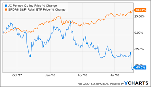 How Low Can J C Penney Stock Go J C Penney Company
