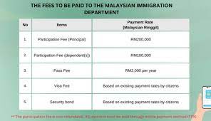 msia property ing guide for