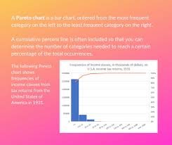 the pareto chart an introduction