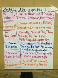 emerson essay on experience research paper analysis easy guide     Transition words anchor chart
