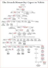 The French Monarchy Capet To Valois Royal Family Trees