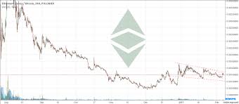 Bitcoin Exchange Rate Usd Chart Ethereum Fork Etc Vadegro