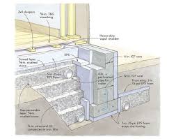 Minimizing Concrete In A Slab On Grade