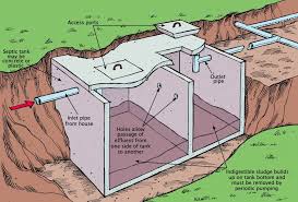 Septic tank lateral line cleaning is similar to clearing a clogged pipe in any other circumstance. Septic System Gone Bad Fix It Yourself So Trouble Never Happens Again Baileylineroad
