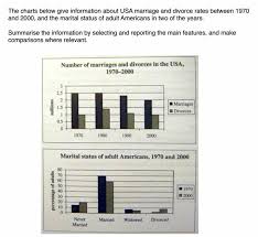 Ielts Writing Task 1 Analysis Bar Chart Marriage