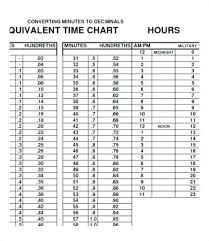 Payroll Minutes Conversion Chart Www Bedowntowndaytona Com