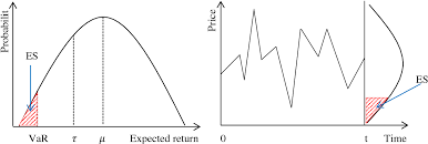 DYNAMIC ASSET ALLOCATION BY VOLATILITY FORECASTING | Semantic Scholar