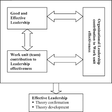 a conceptual framework for a