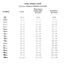 Wind Chart Aviation Bedowntowndaytona Com