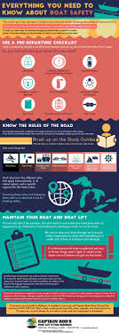 boat safety infographic