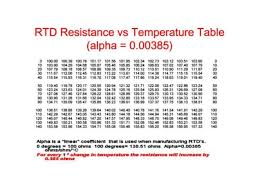 1000 Ohm Rtd Resistance Chart Rtd Temperature Vs