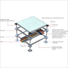 multi layer underfloor cable tray