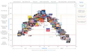 Interactive Media Bias Chart: Campus Pro (with Media Literacy Lessons) | Ad  Fontes Media