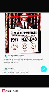 Size Of The Donut Hole Down Turough Yhe Years 1927 1937 1948