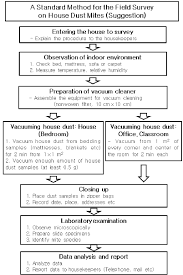 Flow Chart Of A Standard Method For The Field Survey On