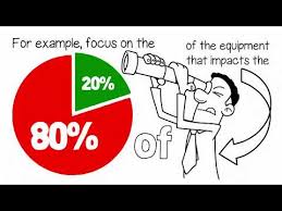 Pareto Chart Where To Start With Lean Manufacturing Leanvlog
