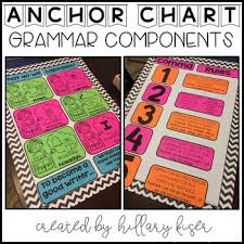 Anchor Chart Components Grammar