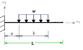 shear force for cantilever beam