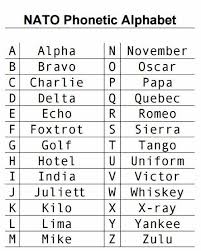 What Is The Nato Phonetic Alphabet Phonetic Alphabet Nato