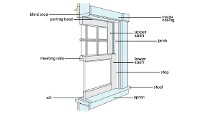 window replacement in 13 steps this