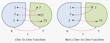 inverse function calculator inverting