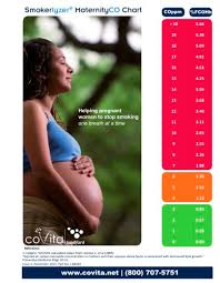 Smokerlyzer Maternityco Chart Covita Pdf Catalogs