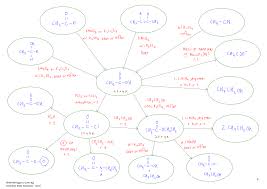 This notes and slides are prepared for malaysian matriculation students. A Level Organic Chemistry Concept Maps For Free Download Chemguru