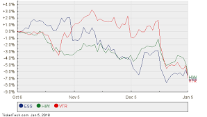 The Implied Analyst 12 Month Target For Icf Nasdaq Com