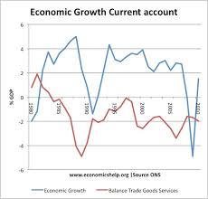 Past Essay Questions       Define   discuss economic growth   its  measurement 