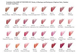 launches rouge artist natural lipstick