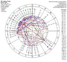 The Uk Labour Astrological Chart Jessica Adams