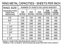 Capacity Calculator And Materials